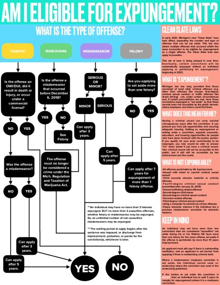 expungement-flowchart.pdf