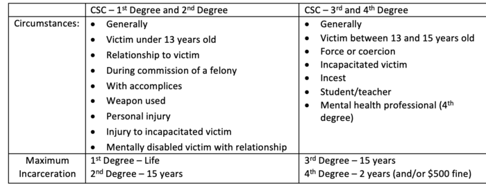 Criminal Defense Attorney Northville